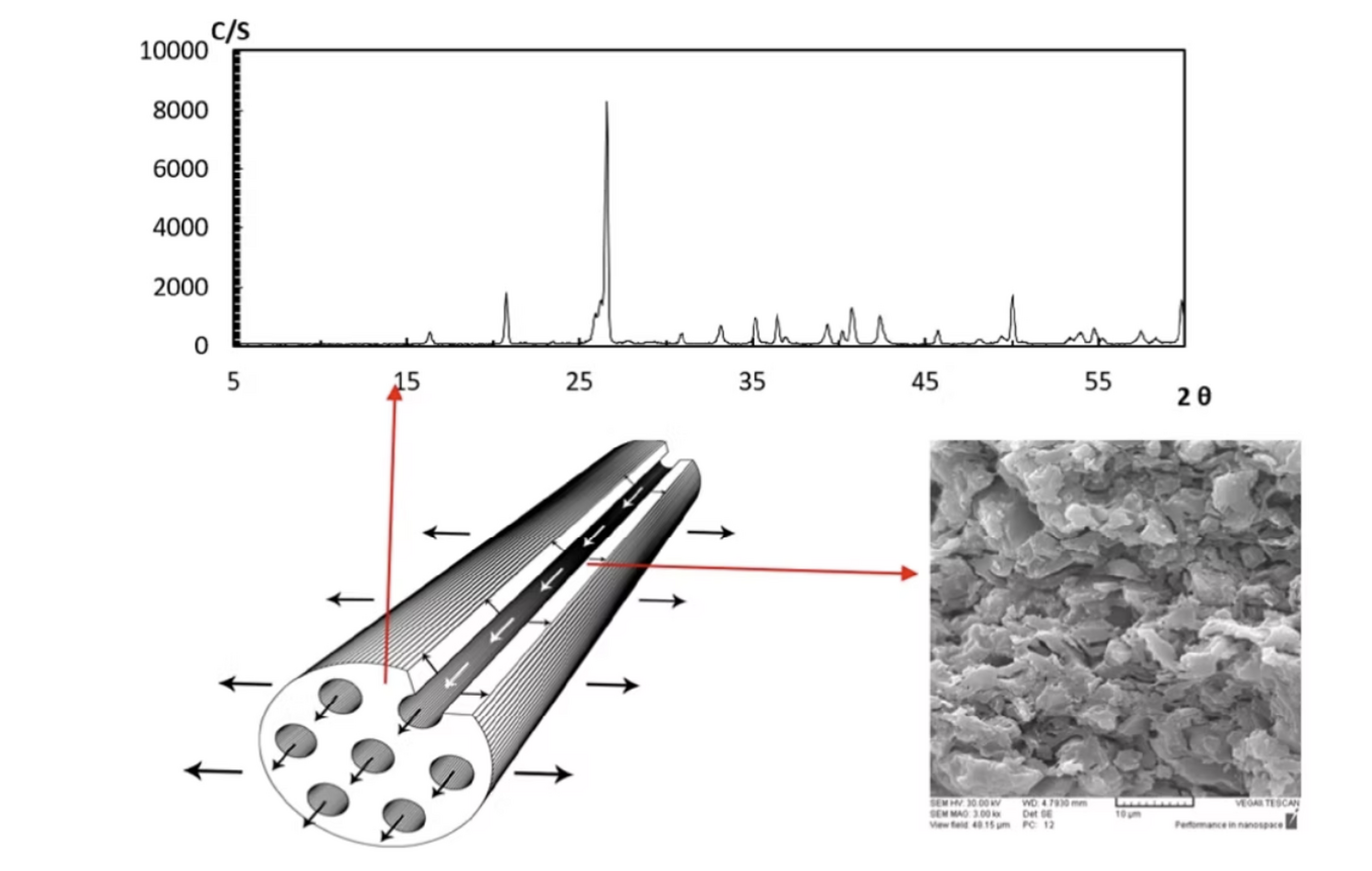 Material characterization and schematic of a multi-channel mullite ceramic membrane